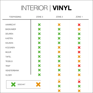 Alternative view of BODAQ Interior Film - Interieurfolie S236